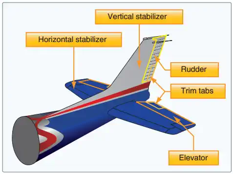 aircraft wing parts diagram