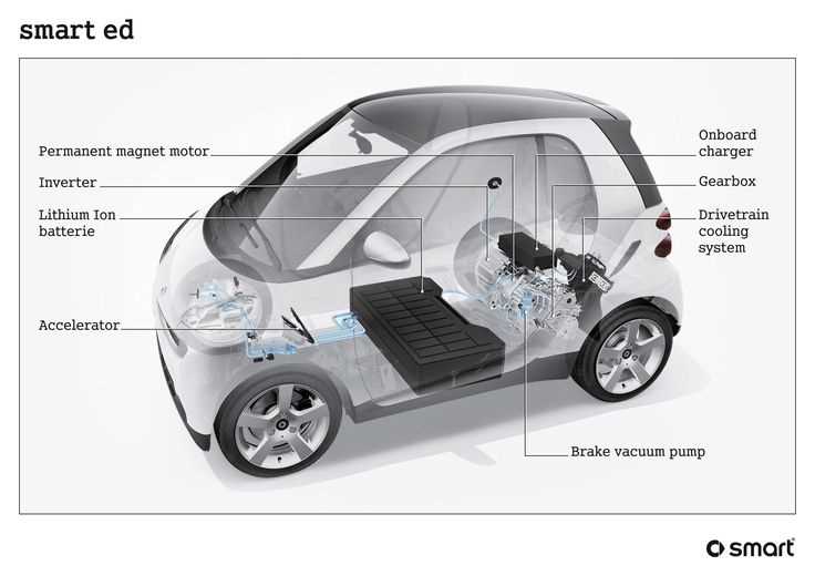 smart fortwo parts diagram