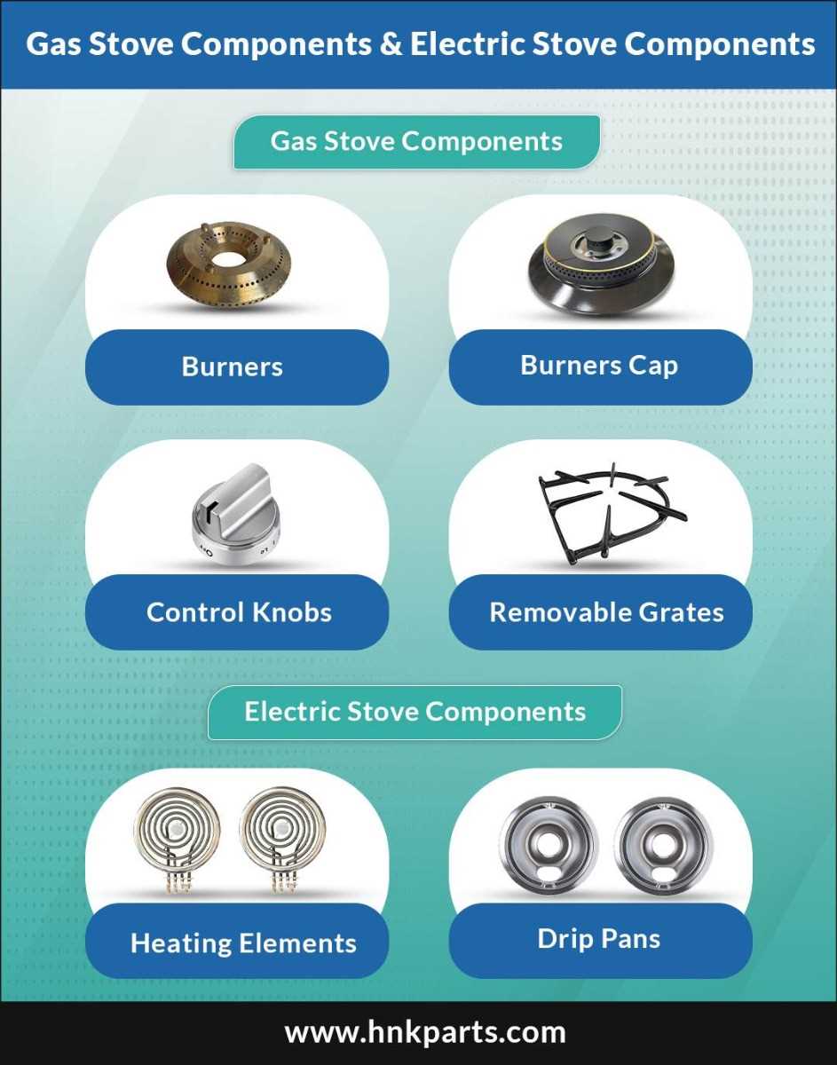 stove top parts diagram