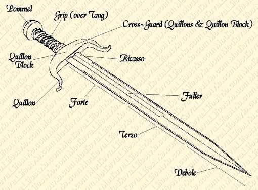 parts of a sword diagram