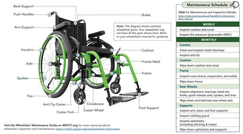 manual wheelchair parts diagram