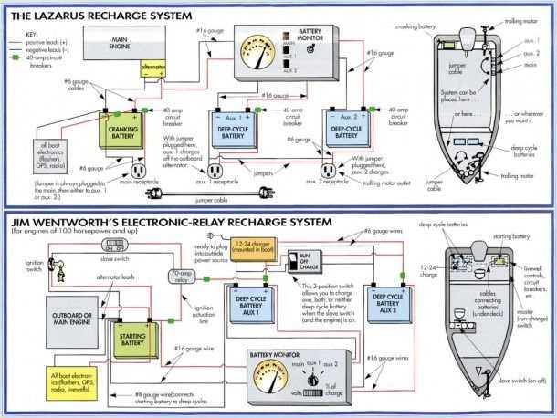 bass boat parts diagram