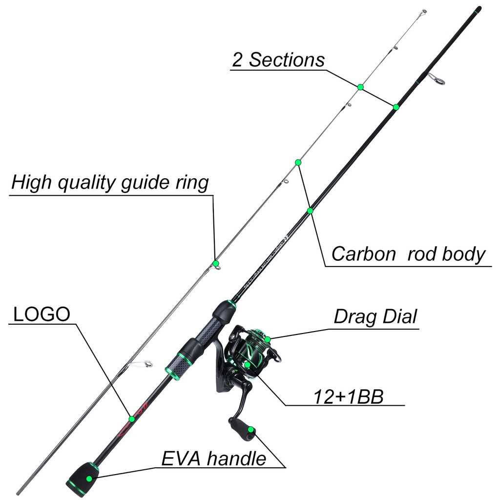 fishing rod parts diagram