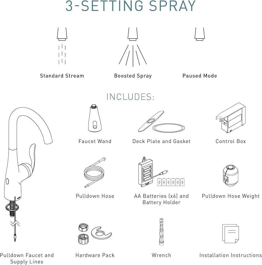 moen adler kitchen faucet parts diagram