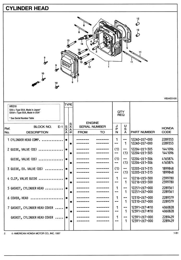 honda push mower parts diagram