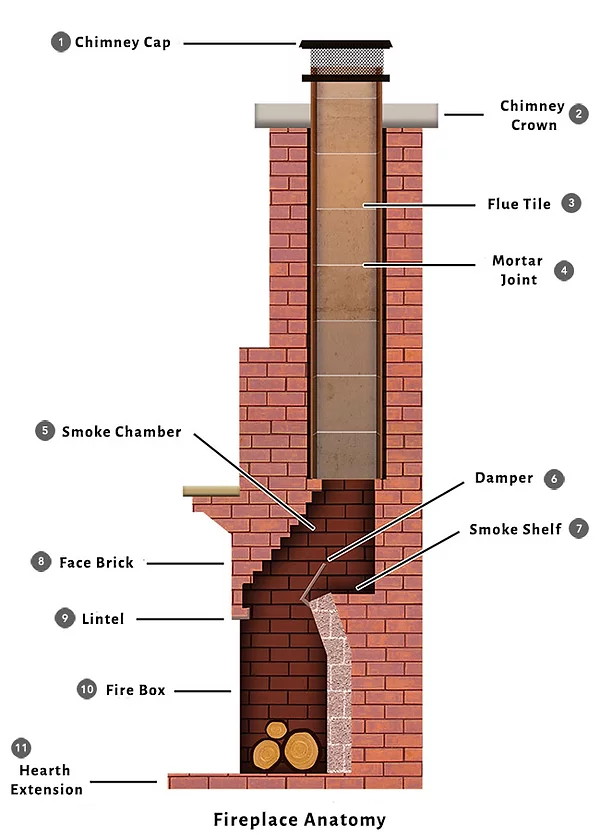 parts of a fireplace diagram