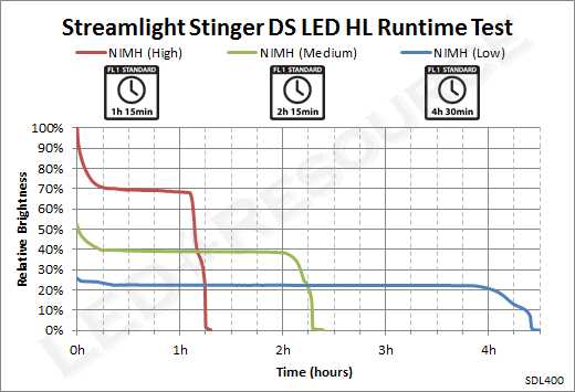 streamlight stinger parts diagram