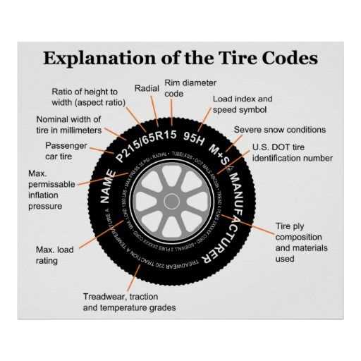 parts of a wheel diagram