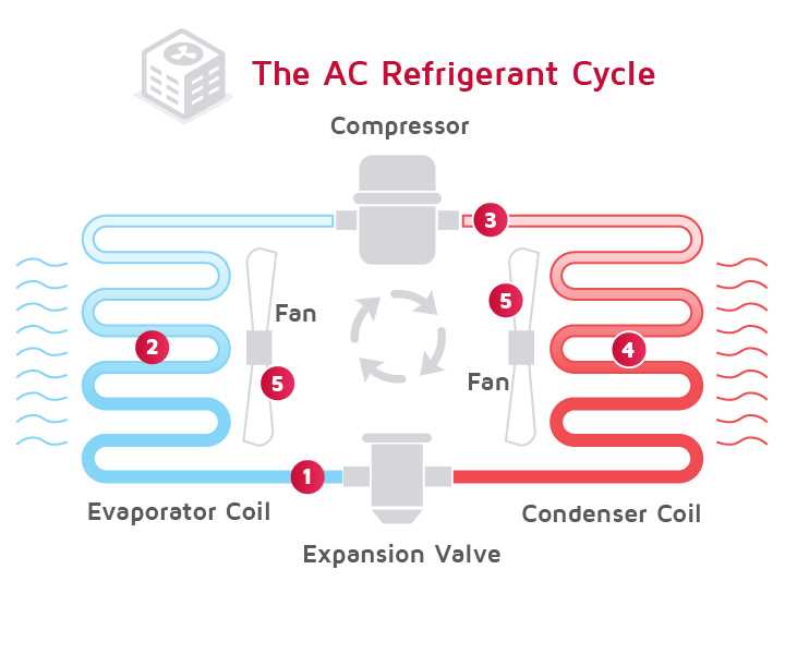 lennox parts diagram