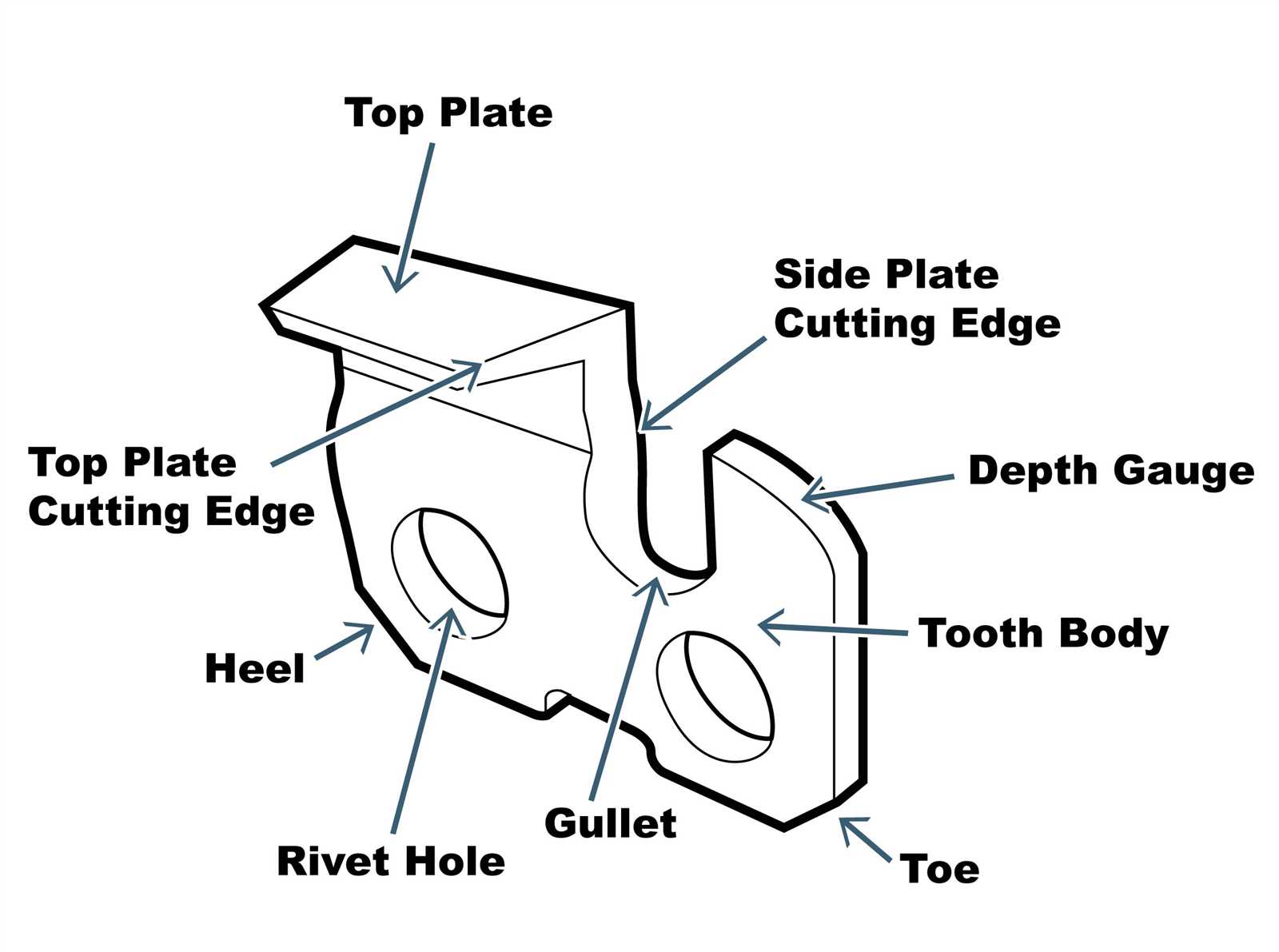 chain parts diagram