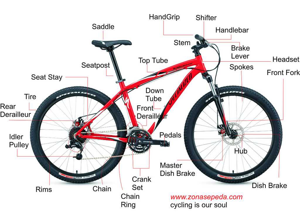 diagram of mountain bike parts