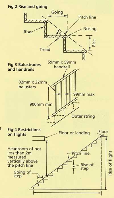 parts of a stairs diagram