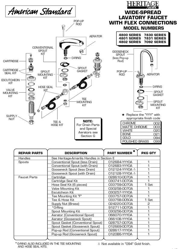 american standard cadet faucet parts diagram