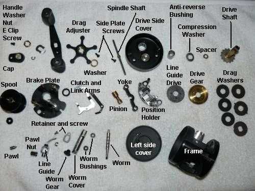 abu garcia reel parts diagram