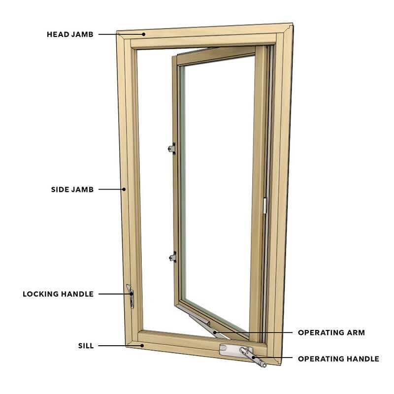 window part names diagram