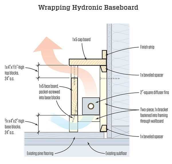 electric baseboard heater parts diagram