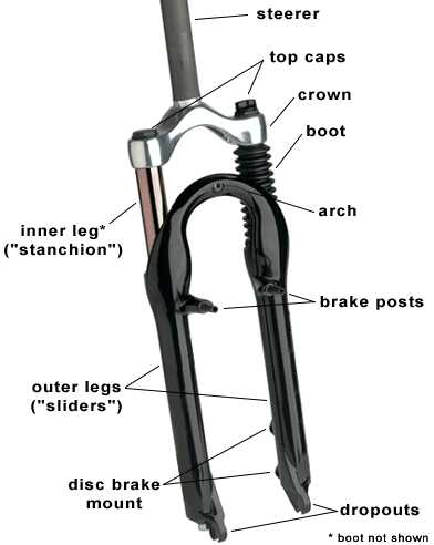 trek mountain bike parts diagram