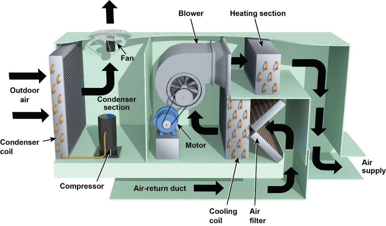 air conditioning unit parts diagram