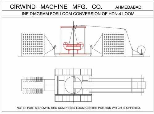 parts of a loom diagram