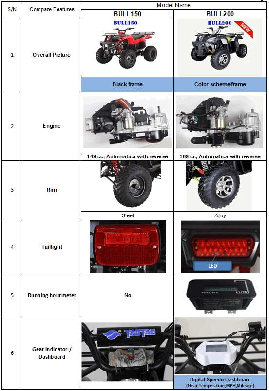 taotao bull 200 parts diagram