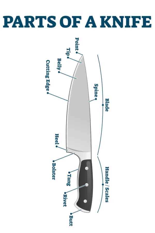 parts of a knife blade diagram