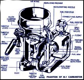 car carburetor parts diagram