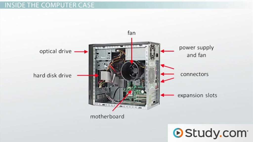 internal computer parts diagram