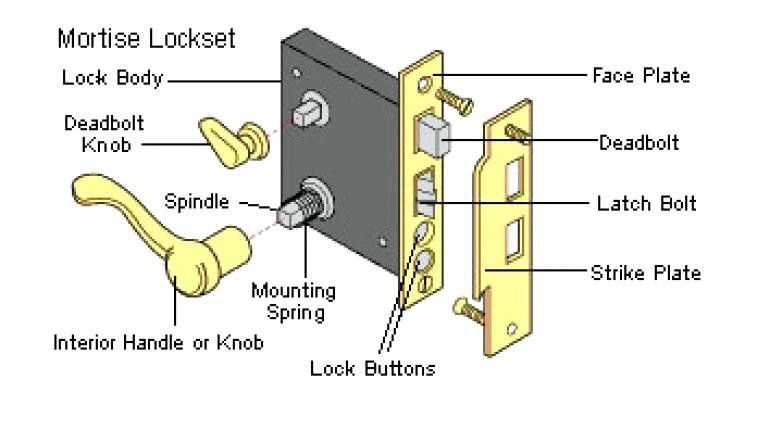 front door lock parts diagram