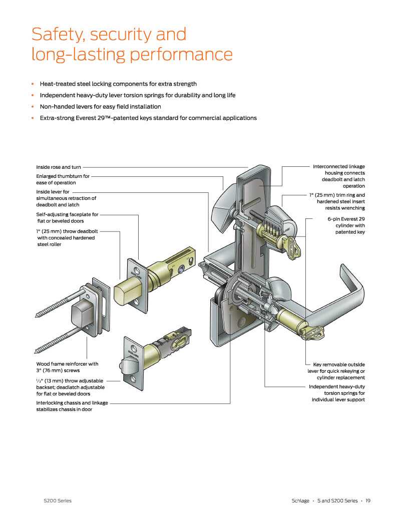 schlage deadbolt parts diagram