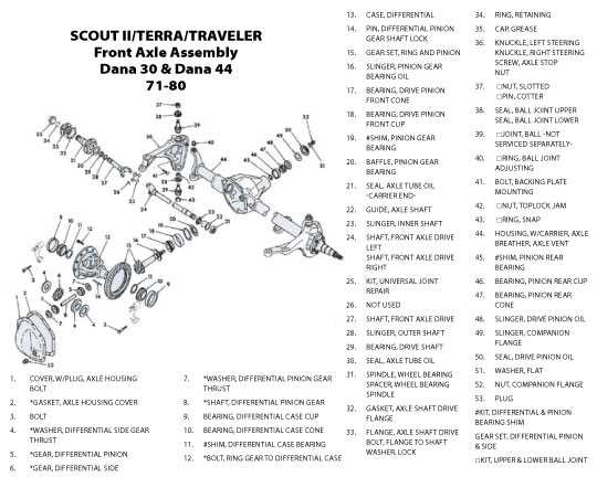 front axle parts diagram