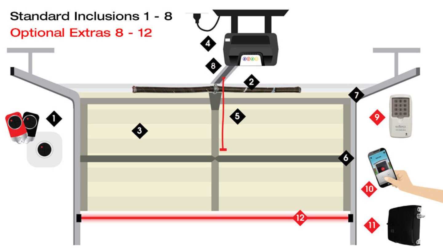 parts of garage door opener diagram