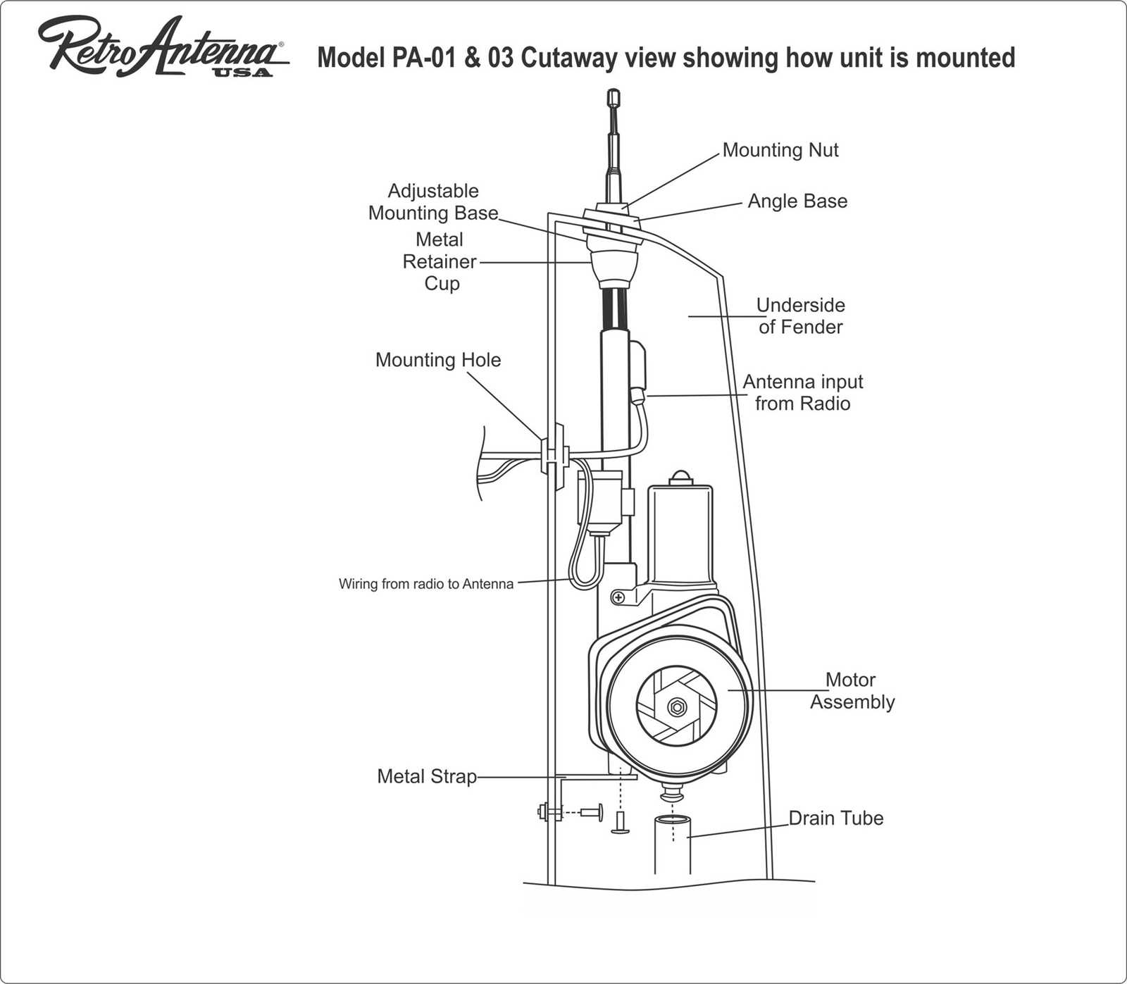 antenna parts diagram