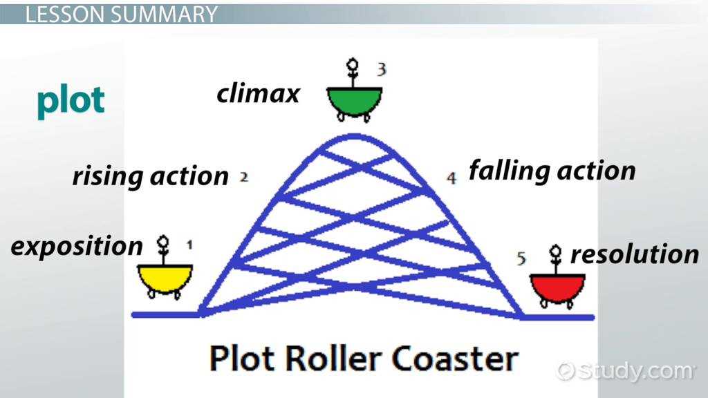 parts of a story diagram