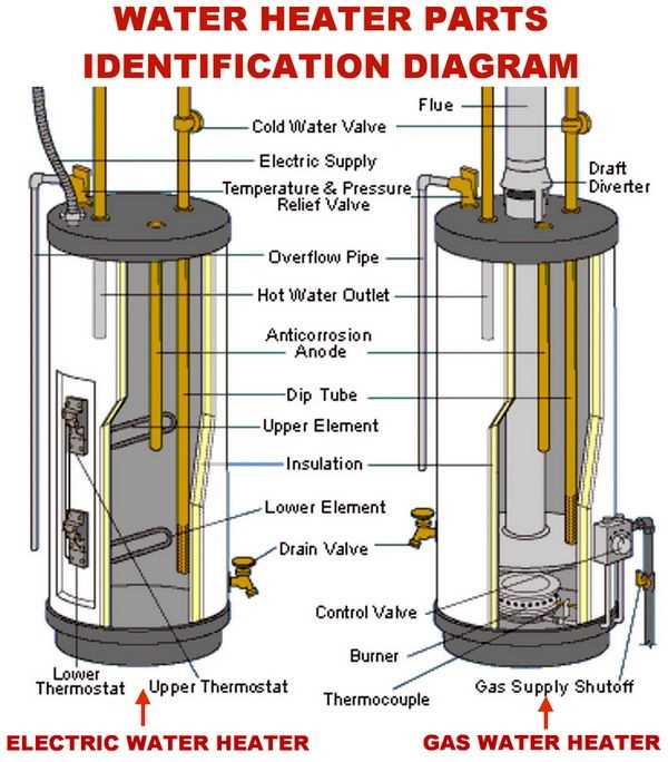 water heater parts diagram