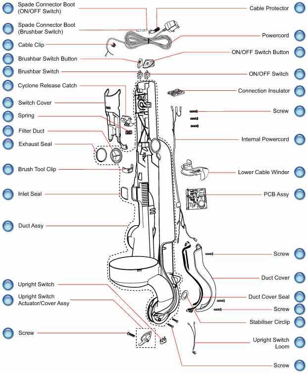 dyson stick vacuum parts diagram