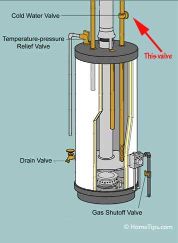 shut off valve parts diagram