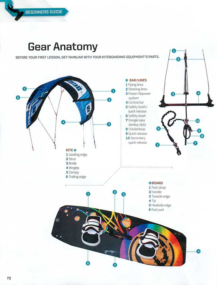 kite parts diagram