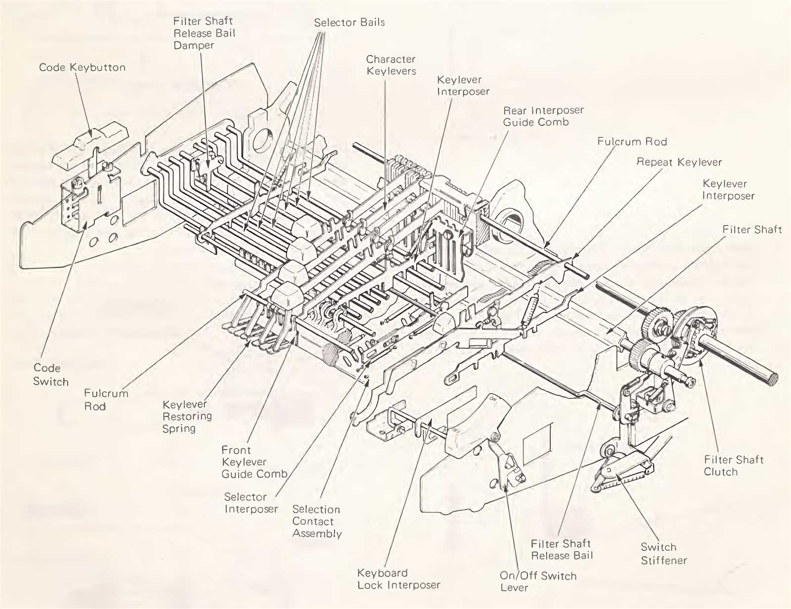 typewriter parts diagram