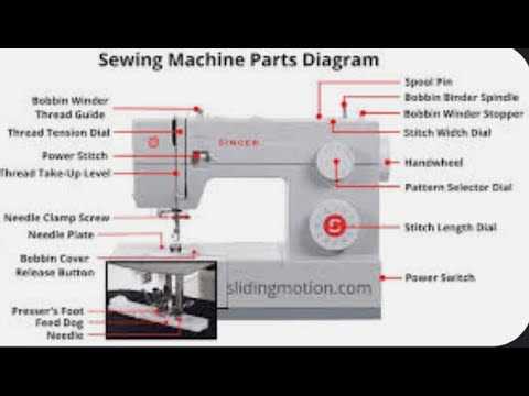 diagram sewing machine parts