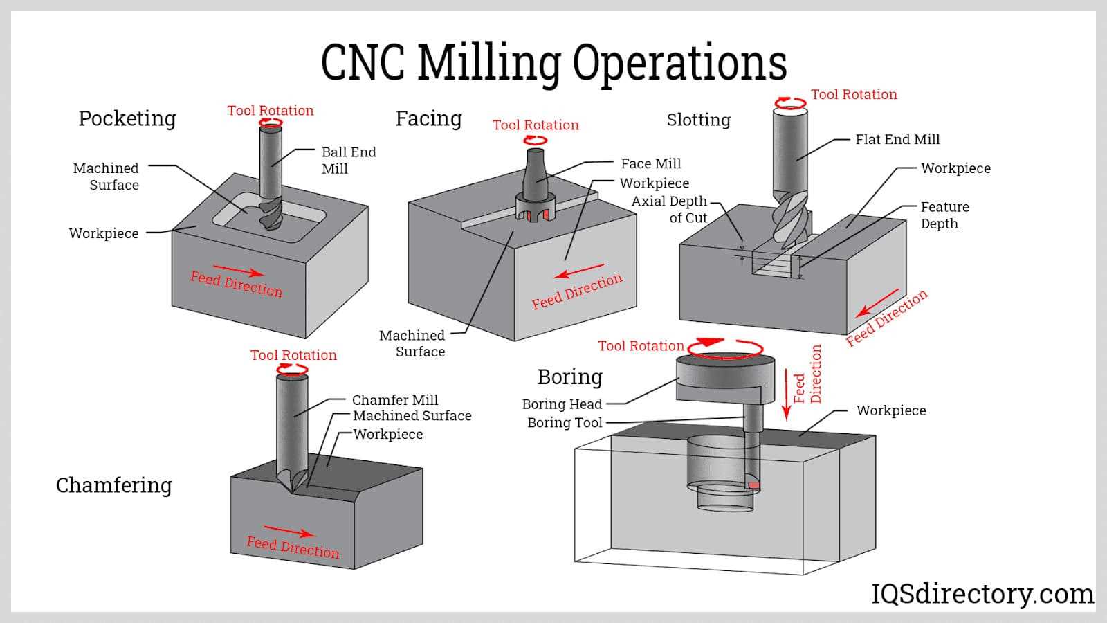 cnc parts diagram