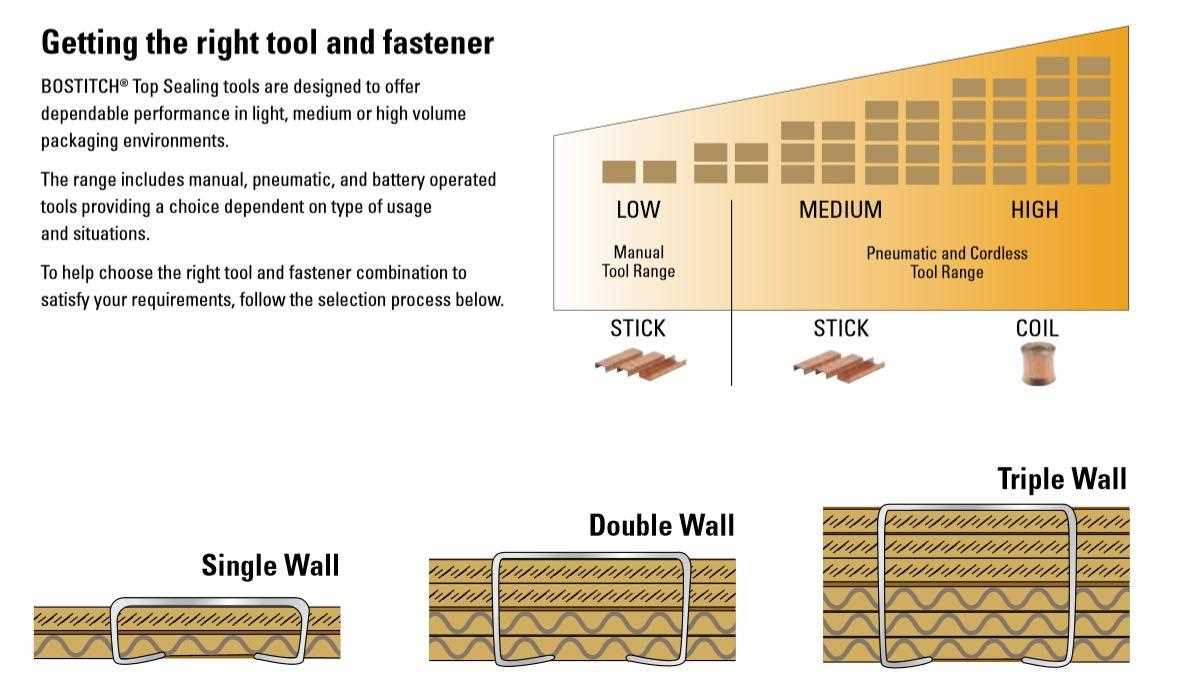 bostitch floor stapler parts diagram