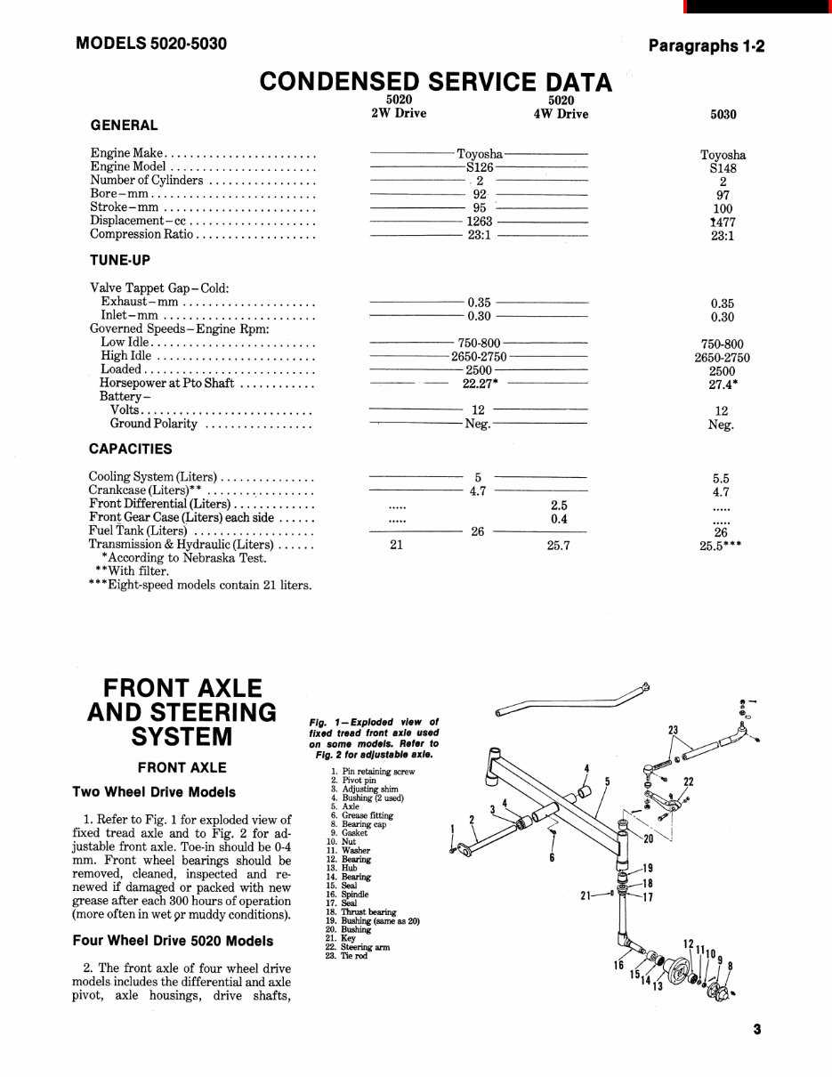 allis chalmers 5020 parts diagram