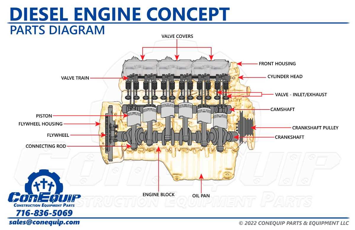 parts of an engine diagram