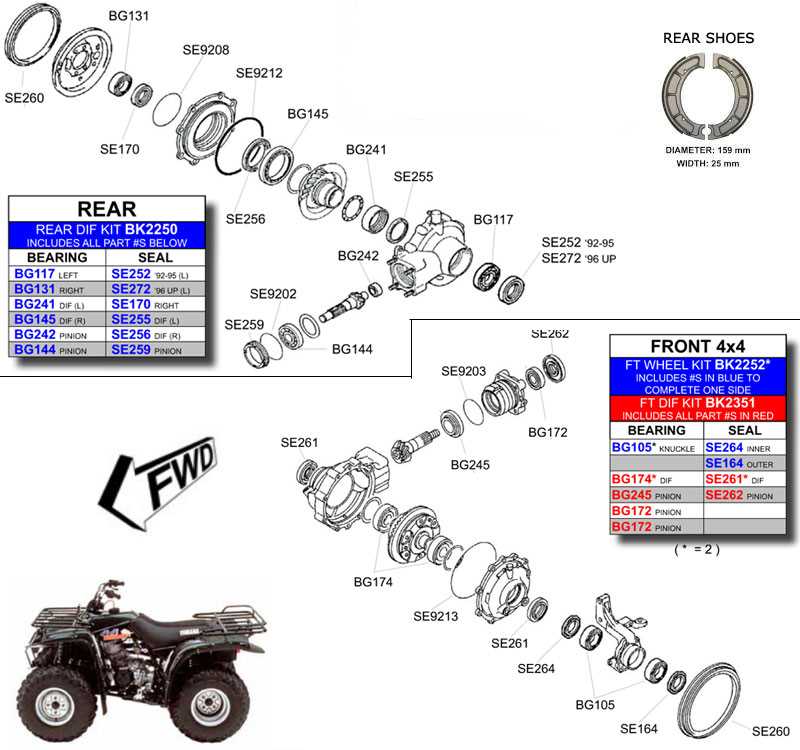 quad parts diagram