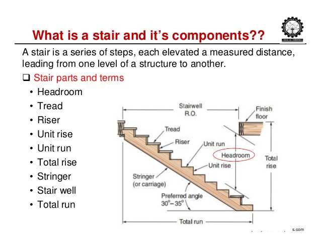 parts of a stair diagram