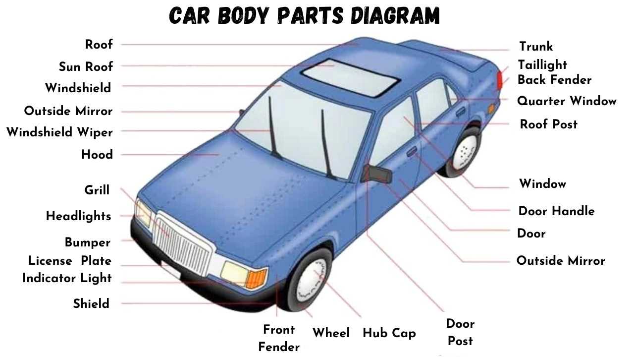 parts of a car under the hood diagram