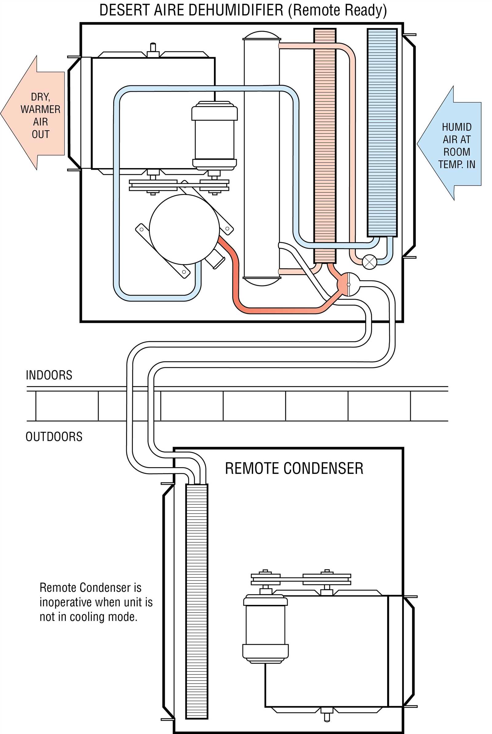 frigidaire dehumidifier parts diagram