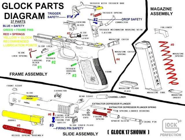 parts of a gun diagram