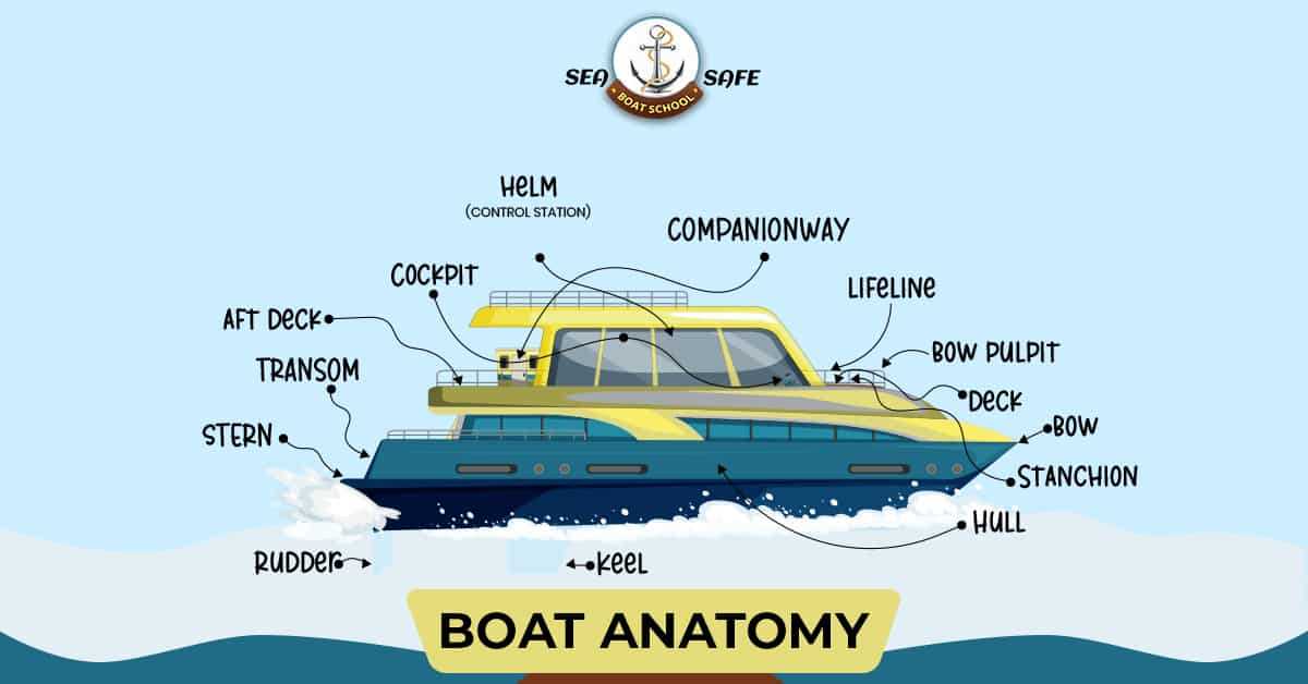 parts of a ship diagram