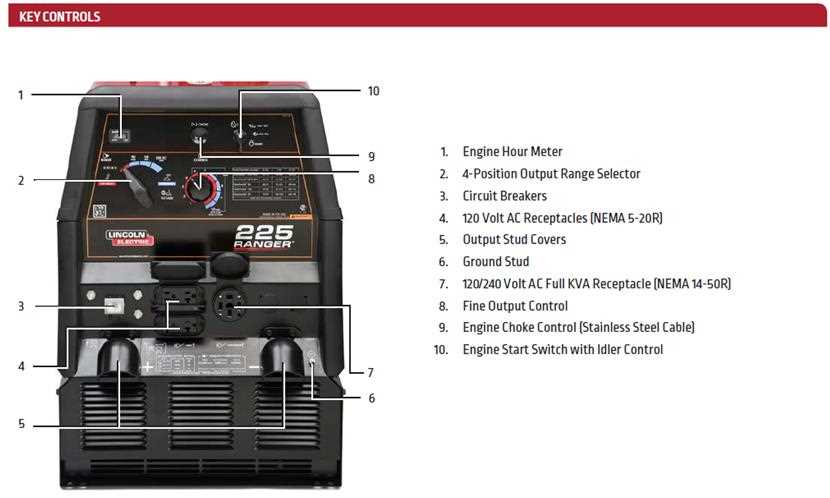 lincoln ranger 225 parts diagram